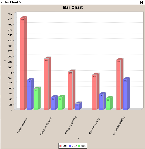 Bar Chart Matlab
