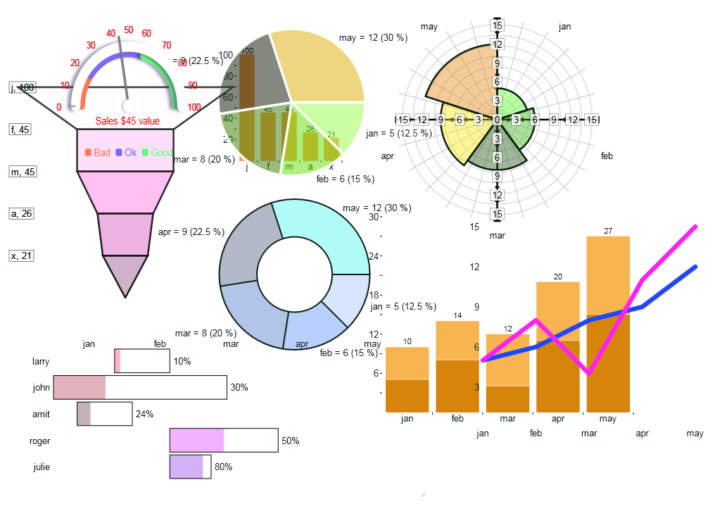 dashboard chart for KPI Intelligence Chart Details  Business Dashboard,