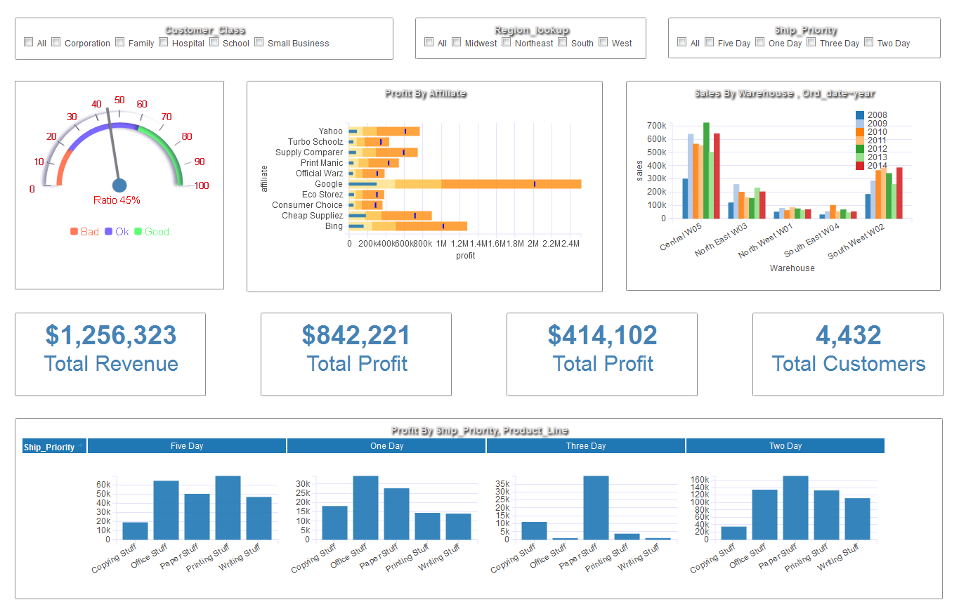 Dashboard Examples and Gallery - InfoCaptor BI In Financial Reporting Dashboard Template