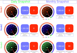server monitor metrics gauge dials