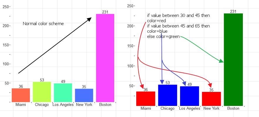 Change Bar Chart Color